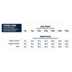 Affinity Advance Veterinary Diets Gastroenteric Hund -Haustierzubehör affinity advance veterinary diets gastroenteric hond 177637 0500 none