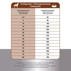 Prins ProCare Croque Lamb & Rice Hypoallergic -Haustierzubehör prins procare croque lamb rice hypoallergic 171328 0500 none