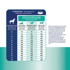 Prins ProCare Croque Renal Support 11 Prins ProCare Croque Renal Support -Haustierzubehör prins procare croque renal support 171445 0500 none