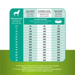 Prins ProCare Grainfree Sensible Hypoallergic -Haustierzubehör prins procare grainfree sensible hypoallergic 171550 0500 none