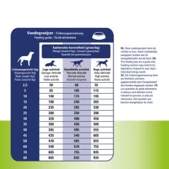 Prins ProCare Haut & Darm Hypoallergen 11 Prins ProCare Haut & Darm Hypoallergen -Haustierzubehör prins procare huid darm hypoallergeen 171970 0500 none
