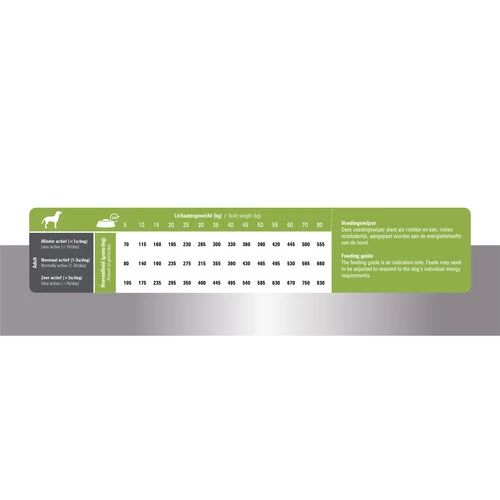 Prins ProCare Lamb & Rice Senior Hypoallergenic 7 Prins ProCare Lamb & Rice Senior Hypoallergenic – Bild 5