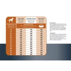 Prins ProCare Protection Lamm Hypoallergic 11 Prins ProCare Protection Lamm Hypoallergic -Haustierzubehör prins procare protection lam hypoallergic 171835 0500 none