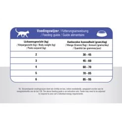 Prins VitalCare Cat Adult Fit -Haustierzubehör prins vitalcare cat adult fit 172303 0500 none