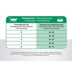 Prins VitalCare Senior -Haustierzubehör prins vitalcare senior 172414 0500 none