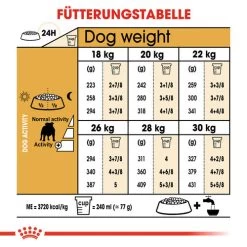 Royal Canin Bulldog Adult - Hundefutter -Haustierzubehör royal canin bulldog adult hondenvoer 137674 0500 none