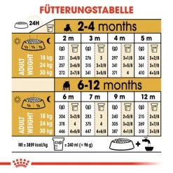 Royal Canin Bulldog Puppy - Hundefutter -Haustierzubehör royal canin bulldog puppy hondenvoer 137776 0500 none