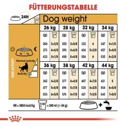 Royal Canin German Shepherd Adult - Hundefutter -Haustierzubehör royal canin german shepherd adult hondenvoer 138787 0500 none