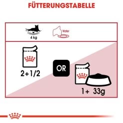 Royal Canin Instinctive In Gelee - Katzenfutter -Haustierzubehör royal canin instinctive in jelly kattenvoer 127933 0500 none