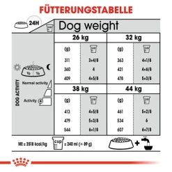 Royal Canin Maxi Joint Care - Hundefutter -Haustierzubehör royal canin maxi joint care hondenvoer 132560 0500 none
