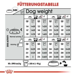 Royal Canin Medium Digestive Care - Hundefutter -Haustierzubehör royal canin medium digestive care hondenvoer 132824 0500 none