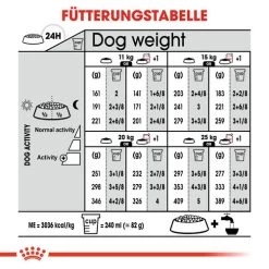 Royal Canin Medium Light Weight Care - Hundefutter -Haustierzubehör royal canin medium light weight care hondenvoer 132887 0500 none