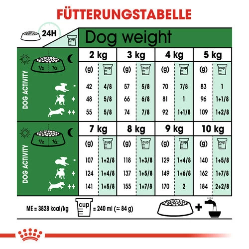 Royal Canin Mini Ageing 12+ - Hundefutter 10 Royal Canin Mini Ageing 12+ - Hundefutter – Bild 8