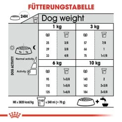 Royal Canin Mini Dental Care - Hundefutter -Haustierzubehör royal canin mini dental care hondenvoer 131012 0500 none