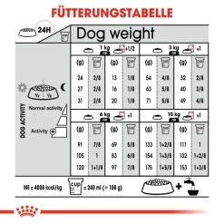 Royal Canin Dermacomfort Mini - Hundefutter -Haustierzubehör royal canin mini dermacomfort hondenvoer 133013 0500 none