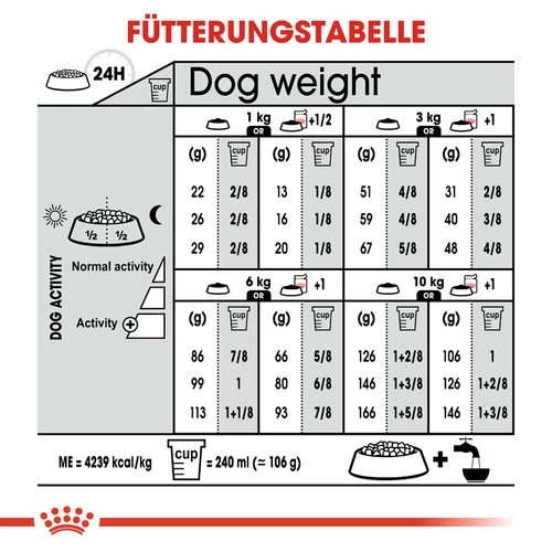 Royal Canin Mini Exigent - Hundefutter 11 Royal Canin Mini Exigent - Hundefutter – Bild 9