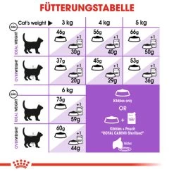Royal Canin Sterilised 7+ - Katzenfutter -Haustierzubehör royal canin sterilised 7 kattenvoer 127838 0500 none