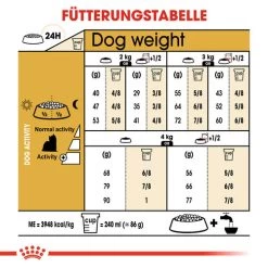 Royal Canin Yorkshire Terrier Adult - Hundefutter -Haustierzubehör royal canin yorkshire terrier adult hondenvoer 140750 0500 none